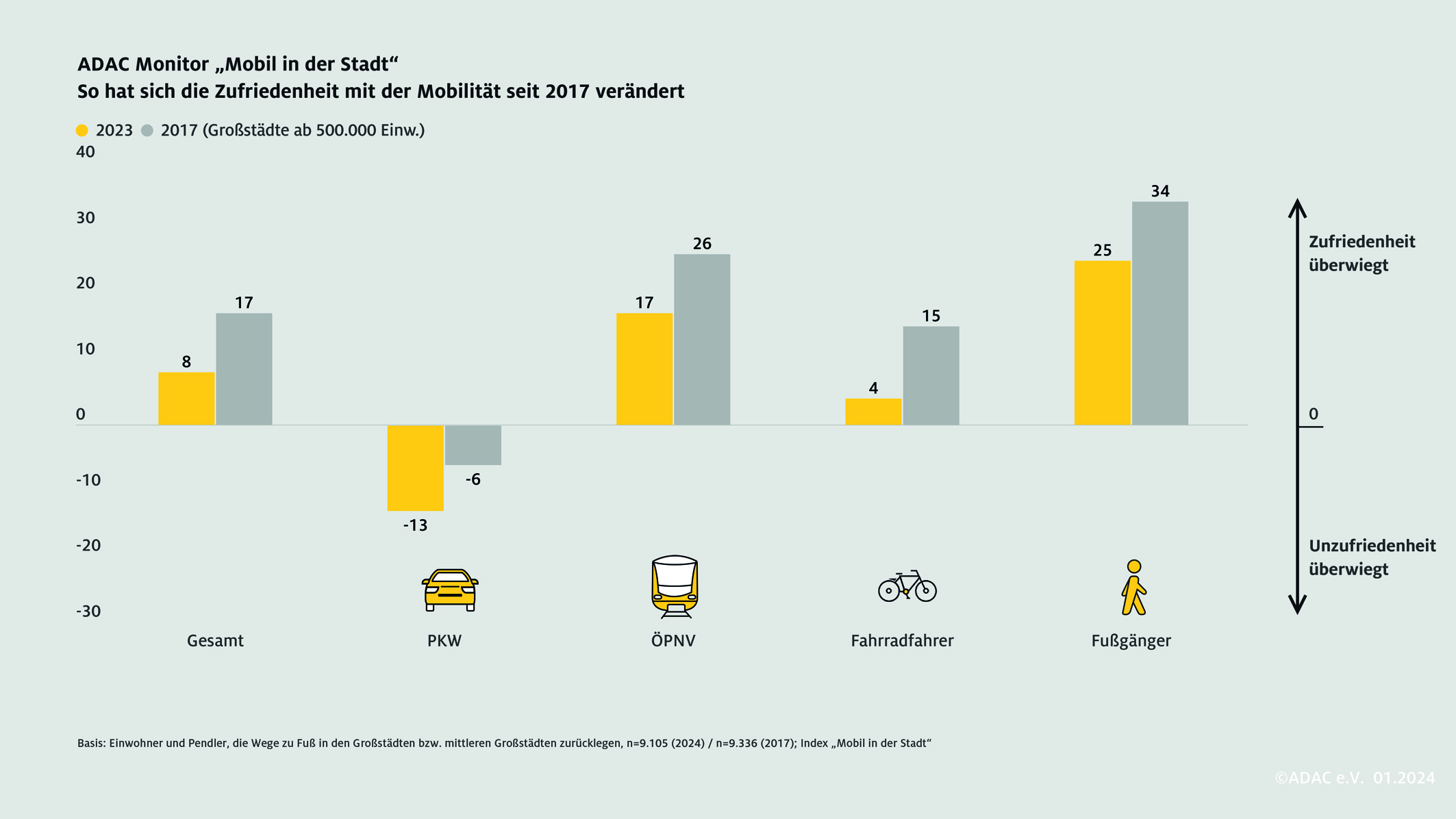 ADAC Studie